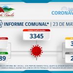 INFORME COMUNAL COVID-19 | LUNES 23 DE MAYO