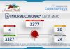 INFORME COMUNAL COVID-19 | SÁBADO 28 DE MAYO
