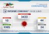 INFORME COMUNAL COVID-19 | SÁBADO 04 DE JUNIO
