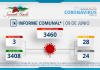 INFORME COMUNAL COVID-19 | JUEVES 09 DE JUNIO