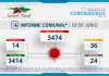 INFORME COMUNAL COVID-19 | VIERNES 10 DE JUNIO