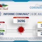 INFORME COMUNAL COVID-19 | MIÉRCOLES 06 DE JULIO