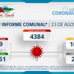 INFORME COMUNAL COVID-19 | MARTES 23 AGOSTO