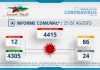 INFORME COMUNAL COVID-19 | JUEVES 25 AGOSTO