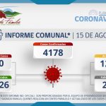 INFORME COMUNAL COVID-19 | LUNES 15 AGOSTO
