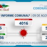 INFORME COMUNAL COVID-19 | MARTES 09 AGOSTO