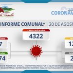 INFORME COMUNAL COVID-19 | SÁBADO 20 AGOSTO