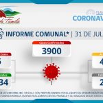 INFORME COMUNAL COVID-19 | DOMINGO 31 DE JULIO