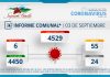 INFORME COMUNAL COVID-19 | SÁBAD0 03 SEPTIEMBRE