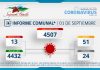 INFORME COMUNAL COVID-19 | JUEVES 01 SEPTIEMBRE