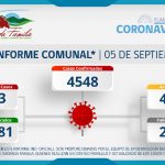 INFORME COMUNAL COVID-19 | LUNES 05 SEPTIEMBRE