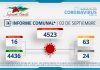INFORME COMUNAL COVID-19 | VIERNES 02 SEPTIEMBRE