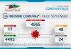 INFORME COMUNAL COVID-19 | MARTES 06 SEPTIEMBRE