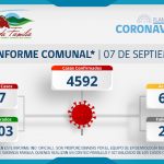 INFORME COMUNAL COVID-19 | MIÉRCOLES 07 SEPTIEMBRE