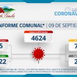 INFORME COMUNAL COVID-19 | VIERNES 09 SEPTIEMBRE