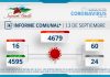 INFORME COMUNAL COVID-19 | MARTES 13 SEPTIEMBRE