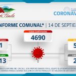 INFORME COMUNAL COVID-19 | MIÉRCOLES 14 SEPTIEMBRE