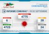 INFORME COMUNAL COVID-19 | MIÉRCOLES 28 SEPTIEMBRE