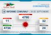 INFORME COMUNAL COVID-19 | VIERNES 30 SEPTIEMBRE