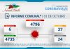 INFORME COMUNAL COVID-19 | SÁBADO 01 OCTUBRE