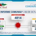 INFORME COMUNAL COVID-19 | JUEVES 06 OCTUBRE