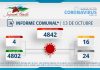 INFORME COMUNAL COVID-19 | JUEVES 13 OCTUBRE
