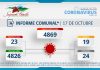 INFORME COMUNAL COVID-19 | LUNES 17 OCTUBRE