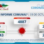 INFORME COMUNAL COVID-19 | MIÉRCOLES 19 OCTUBRE