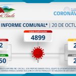 INFORME COMUNAL COVID-19 | JUEVES 20 OCTUBRE