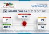 INFORME COMUNAL COVID-19 | MIÉRCOLES 26 OCTUBRE